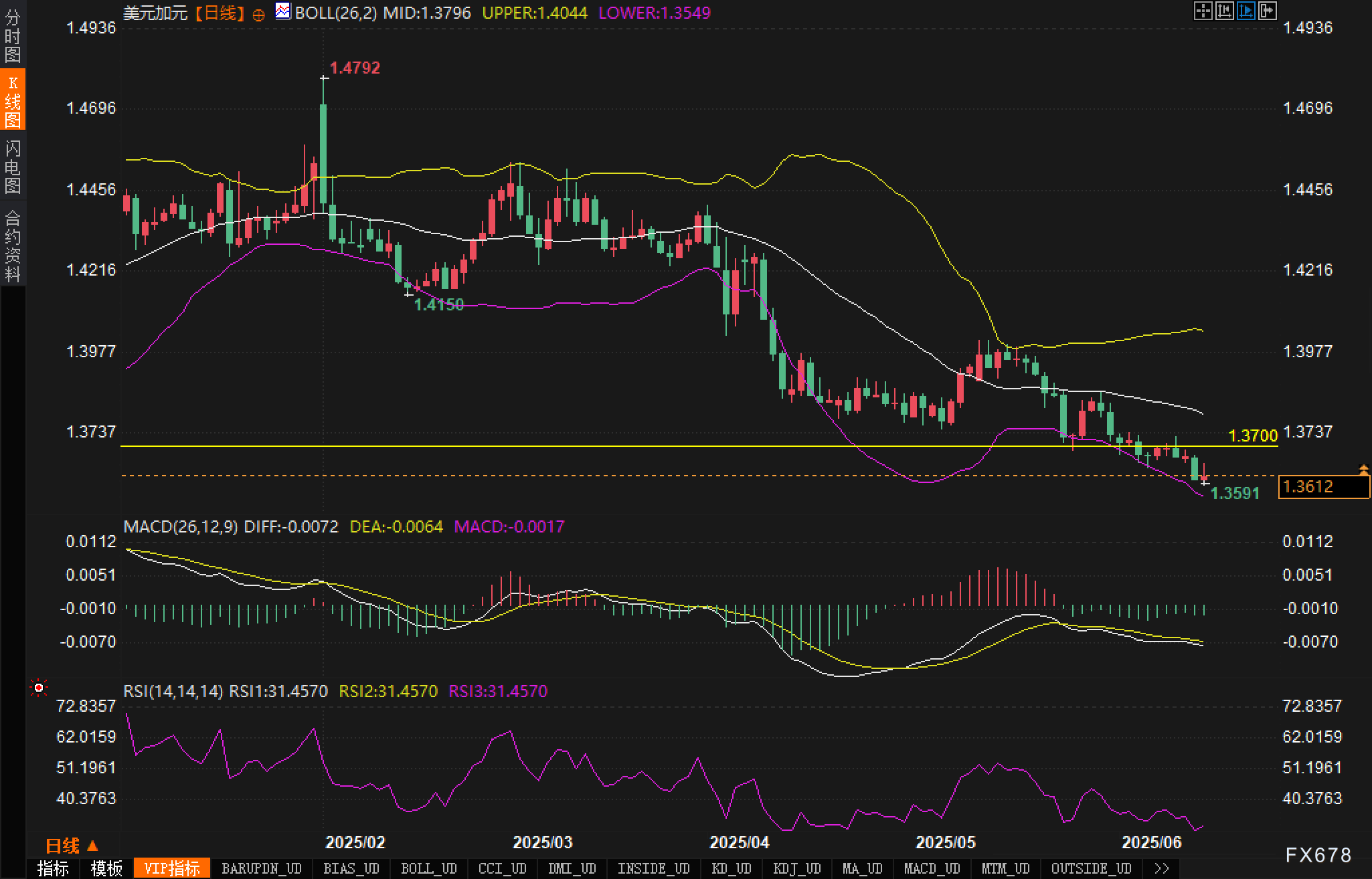 XM官网平台:中东危局激发避险情绪,加元为何不跌反涨?(图2) XM官网平台:中东危局激发避险情绪,加元为何不跌反涨?(图2)